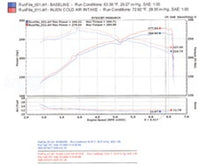 Load image into Gallery viewer, Injen 06-08 M45 4.5L V8 Polished Cold Air Intake