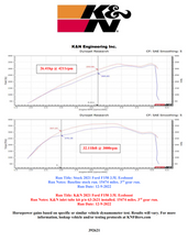 Load image into Gallery viewer, K&N 21-22 Ford F-150 V6-3.5L Inlet Pipe