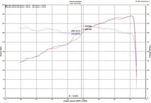 Load image into Gallery viewer, Injen 18-20 Jeep Wrangler JL V6-3.6L & L4-2.0L(t) High Tuck Axle Back Exhaust