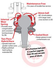 Load image into Gallery viewer, SPC Performance Replacement Greasable Ball Joints (Pair)