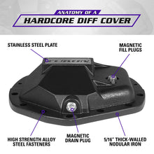 Load image into Gallery viewer, Yukon Gear Hardcore Diff Cover for 11.5in & 11.8in GM Dodge Ram