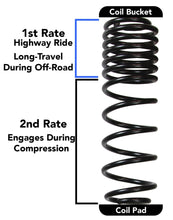 Load image into Gallery viewer, Skyjacker 2018 Jeep Wrangler JL 4 Door 4WD (Non-Rubicon) Long Travel 2 Stage 3.5in-4in Coil System
