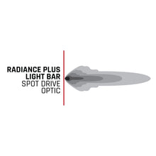 Load image into Gallery viewer, Rigid Industries Radiance+ 20in. RGBW Light Bar
