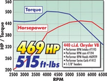 Load image into Gallery viewer, Edelbrock Perf RPM Cam and Lifters Kit Chrys 383-440

