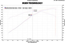 Load image into Gallery viewer, Injen 13 Jeep Grand Cherokee SRT-8 6.4L V8 Polished Short Ram Intake w/ Heat Shield

