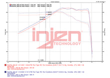 Load image into Gallery viewer, Injen 20-23 Toyota GR Supra 3.0L Turbo 6cyl SS Race Series Cat-Back Exhaust
