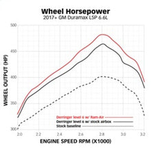 Load image into Gallery viewer, Banks Power 17-19 Chevy/GMC 2500 L5P 6.6L Ram-Air Intake System
