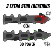 Load image into Gallery viewer, BD Diesel 11-16 Ford F-150 3.5L Ecoboost Exhaust Manifold Passenger Side

