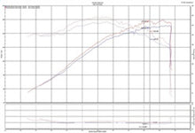 Load image into Gallery viewer, Injen 2019+ Toyota Corolla 2.0L Polished Cold Air Intake

