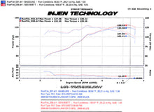 Load image into Gallery viewer, Injen 08-11 Lancer 4cyl  2.0L &amp; 2.4L (All trim levels) 60mm Axle-Back Exhaust
