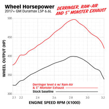 Load image into Gallery viewer, Banks Power 17-19 Chevy Duramax L5P 2500/3500 Monster Exhaust System
