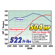 Load image into Gallery viewer, Edelbrock Perf RPM Cam and Lifters Kit Chrys 383-440
