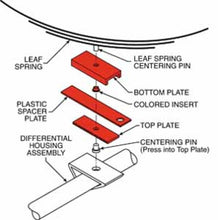 Load image into Gallery viewer, SPC Performance THRUST ALIGN PLATE 2.5in.
