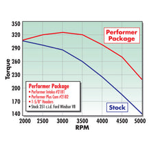 Load image into Gallery viewer, Edelbrock Perf Plus Cam and Lifters Kit Ford 351W
