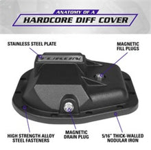 Load image into Gallery viewer, Yukon Gear 97-17 Ford E150 9.75in Rear Differentials Hardcore Cover
