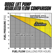 Load image into Gallery viewer, BD Diesel 08-10 Ford F-250/F-350 6.4L Venom Fuel Lift Pump w/ Filter &amp; Separator
