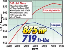 Load image into Gallery viewer, Edelbrock Manifold Chevy BB 9 8 Deck (Short) Super Victor 565 Thick Flange Rect Port Heads
