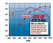 Load image into Gallery viewer, Edelbrock Perf RPM Cam and Lifters Kit Chev 283-400
