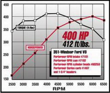 Load image into Gallery viewer, Edelbrock Perf RPM Cam and Lifters Kit Ford 351W
