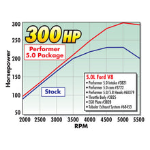 Load image into Gallery viewer, Edelbrock Perf Plus Cam Only Ford 5 0
