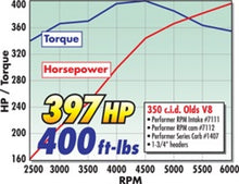 Load image into Gallery viewer, Edelbrock Perf RPM Cam and Lifters Kit Olds 350-403
