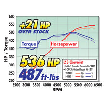 Load image into Gallery viewer, Edelbrock Camshaft Hydraulic Roller Pro Flo XT Chevy Gen IIi LS1 EFI Appl

