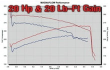 Load image into Gallery viewer, MagnaFlow Sys C/B 03- Chevy SSr 5.3L V8
