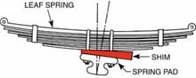 Load image into Gallery viewer, SPC Performance BREAK AWAY AXLE SHIMS(6)
