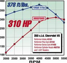 Load image into Gallery viewer, Edelbrock Perf Plus Cam and Lifters Kit Chev 283-400
