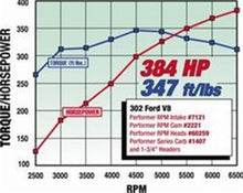 Load image into Gallery viewer, Edelbrock SBF Hydraulic Roller Cam
