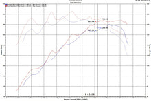 Load image into Gallery viewer, Injen 18-20 Hyundai Veloster L4-1.6L Turbo SP Cold Air Intake System
