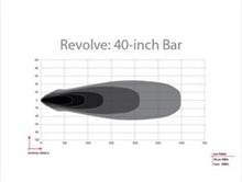 Load image into Gallery viewer, Rigid Industries Revolve 40in Bar w/Amber Trim Ring
