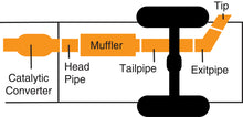 Load image into Gallery viewer, Gibson 88-89 GMC C3500 Sierra 7.4L 3in Cat-Back Single Exhaust - Stainless
