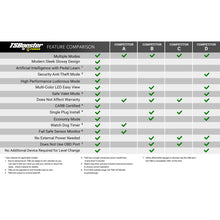 Load image into Gallery viewer, BD Power Throttle Sensitivity Booster v3.0 - Toyota/ Subaru
