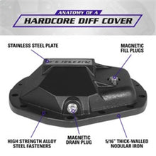 Load image into Gallery viewer, Yukon Gear Hardcore Diff Cover for 11.5in &amp; 11.8in GM Dodge Ram
