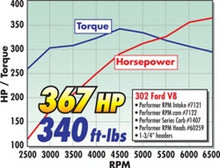 Load image into Gallery viewer, Edelbrock Perf RPM Cam and Lifters Kit Ford 289-302
