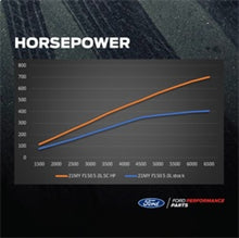 Load image into Gallery viewer, Ford Racing 21-22 Ford F-150 5.0L Supercharger Kit
