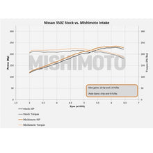Load image into Gallery viewer, Mishimoto 03-06 Nissan 350Z Performance Air Intake
