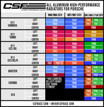 Load image into Gallery viewer, CSF Porsche 991.2 Carrera/GT3/RS/R 991 GT2/RS 718 Boxster/ Cayman/ GT4 Aluminum Side Radiator- Left
