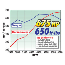 Load image into Gallery viewer, Edelbrock EFI Throttle Body 4 Bbl 4150 Flange 1 75In Bore w/ Mototron Iac
