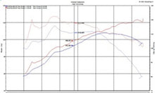 Load image into Gallery viewer, Injen 18-20 Toyota C-HR 2.0L Polished Short Ram Air Intake
