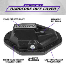 Load image into Gallery viewer, Yukon Gear Hardcore Nodular Iron Cover for Chrysler 9.25in Rear Differential
