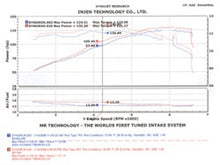 Load image into Gallery viewer, Injen 04-06 Tiburon 2.0L 4 Cyl. Polished Cold Air Intake
