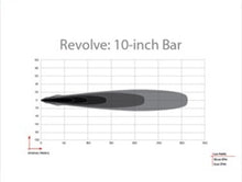 Load image into Gallery viewer, Rigid Industries Revolve 10in Bar w/Amber Trim Ring
