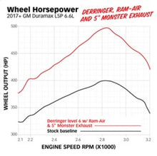 Load image into Gallery viewer, Banks Power 17-19 Chevy/GMC 2500 L5P 6.6L Ram-Air Intake System
