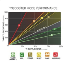 Load image into Gallery viewer, BD Power Throttle Sensitivity Booster v3.0 - Toyota
