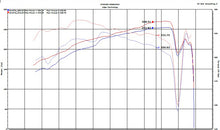 Load image into Gallery viewer, Injen 18-20 Toyota Camry V6 3.5L Laser Black Short Ram Air Intake
