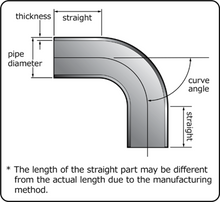 Load image into Gallery viewer, HKS Universal Aluminum Bend - 100mm - 30 Deg -1.5D
