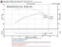 Load image into Gallery viewer, Injen 96-98 4Runner / Tacoma 3.4L V6 only Wrinkle Black Power-Flow Air Intake System
