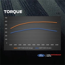 Load image into Gallery viewer, Ford Racing 21-22 F150 5.0L Supercharger Kit w/Pro Power Onboard
